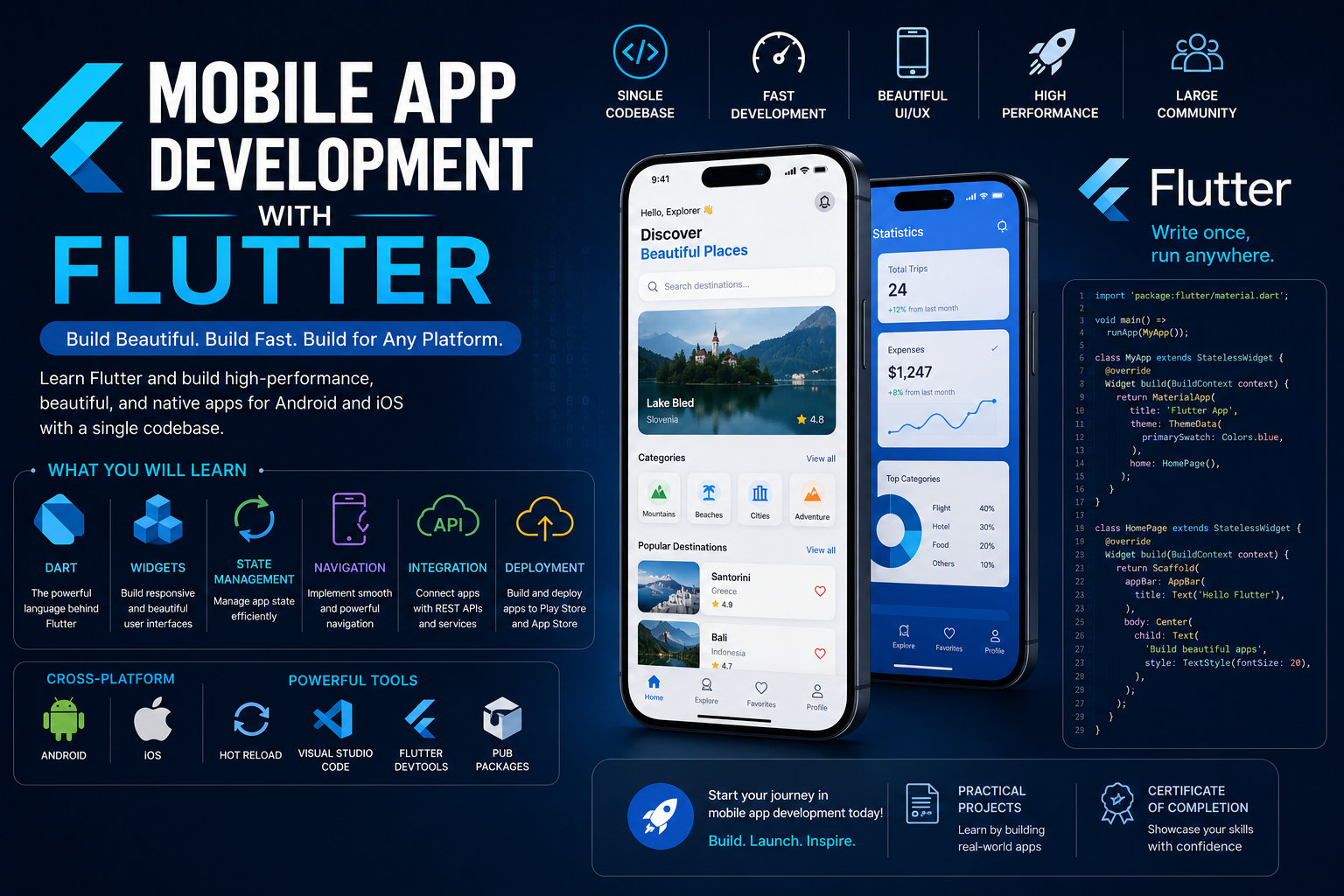 Mobile App Development with Flutter